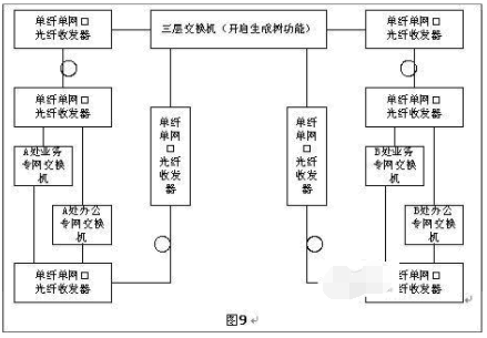 光纖收發(fā)器如何實現(xiàn)長距離組網(wǎng)？