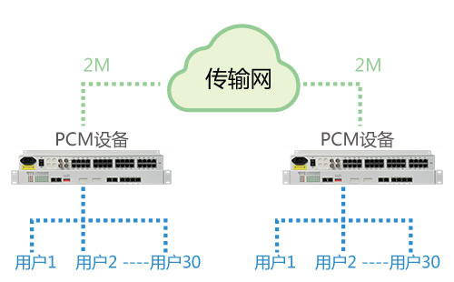 PCM設(shè)備能在公網(wǎng)使用嗎？