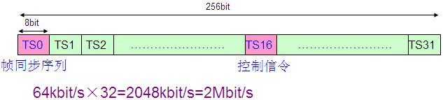 PCM設備是做什么的？